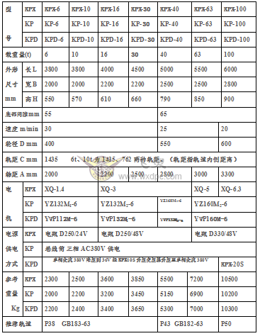 KP卷缆式电动平车规格参数